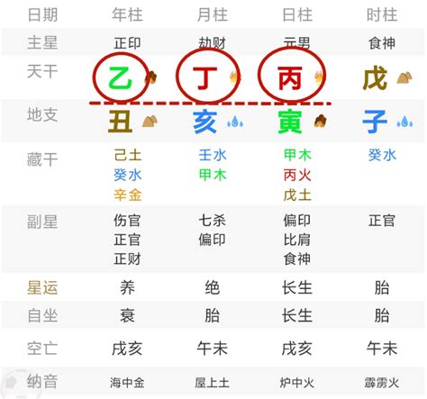 八字三奇格|什么是八字中的三奇貴格？